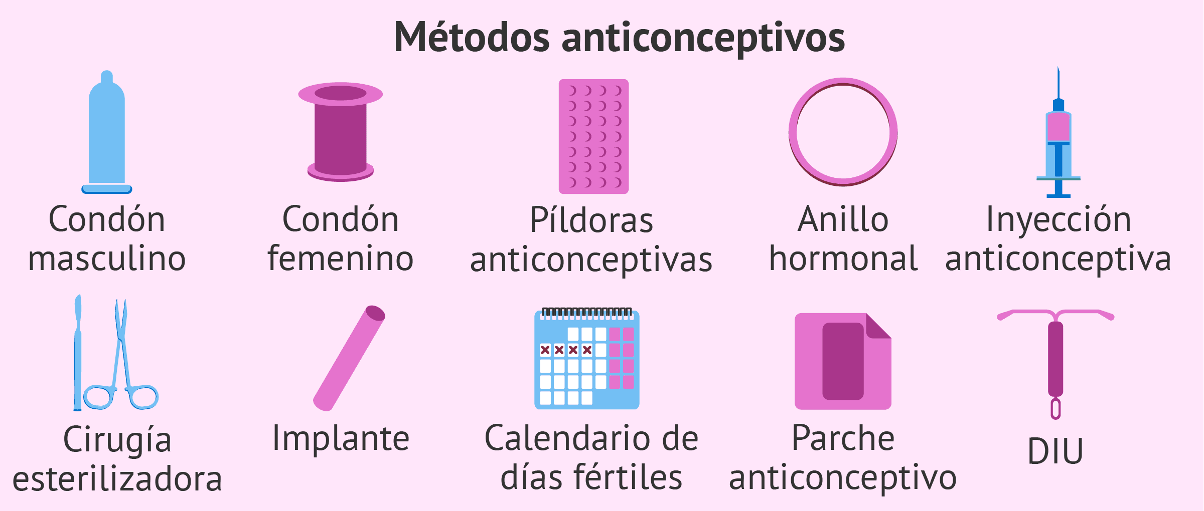 Métodos anticonceptivos
